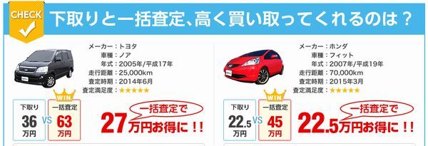 エクストレイル値引き